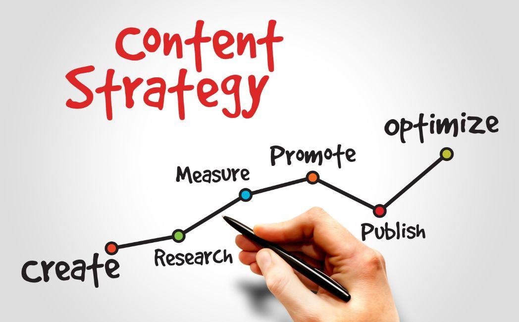Adaptive Content Strategies